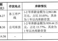 亚成微IPO：营利双增现金却濒临告罄 其背后或是存货与应收账款的管理困境