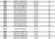 长城基金：红利为盾+科技为矛，或是布局春季行情的较优解