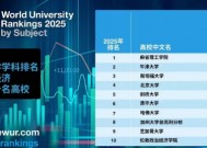 2025世界大学商经学科排名TOP10揭晓：北大清华超过哈佛！刘俏：不是很明白方法论 但喜欢排名结果