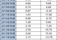 华夏全球精选成立17年赚20%跑输基准114%，给基民亏损37亿元收取管理费29亿