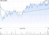 农业银行获中国平安保险(集团)增持6965.9万股 每股作价4.4041港元