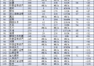 视频|基金公司规模TOP10变化：易方达基金从2017年以来连续8年行业第一，华夏基金不做大哥很多年