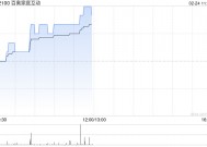 百奥家庭互动午前涨超7% 机构指公司夯实核心IP竞争优势