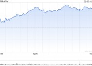 ARM第三财季营收9.83亿美元 净利润同比大增190%