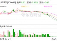 *ST博信：收到拟终止公司股票上市的事先告知书