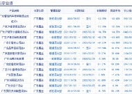 广发基金张东一卸任两只基金：给基民亏15亿，收近1亿管理费