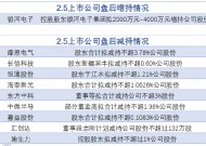 2月5日增减持汇总：银河电子增持 恒通股份等9股减持（表）