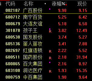 高盛力挺中国股市：一些客户已提前埋伏，静待政策东风