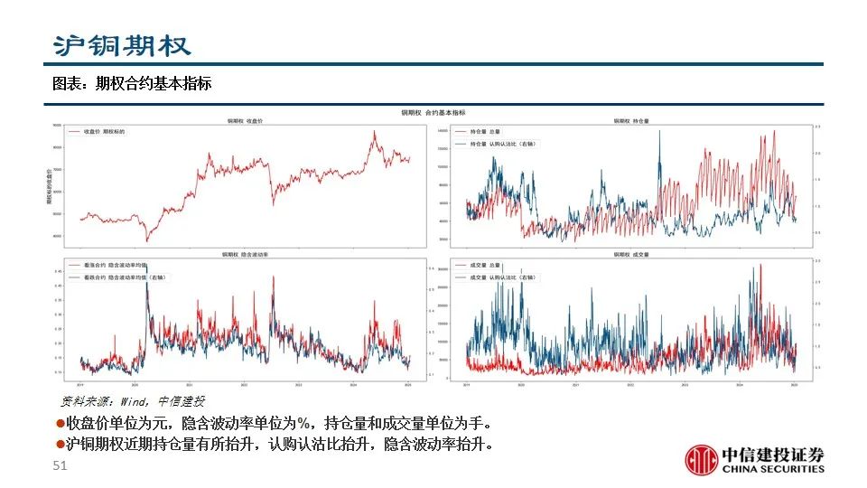 中信建投陈果：积极把握A股和大宗商品做多窗口