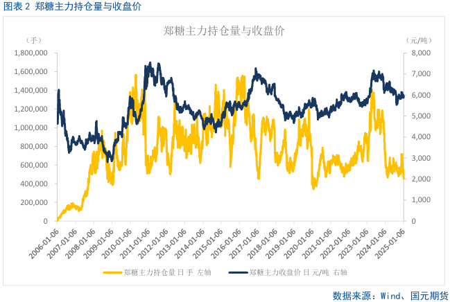 【白糖】利空集中释放，短期或有反弹