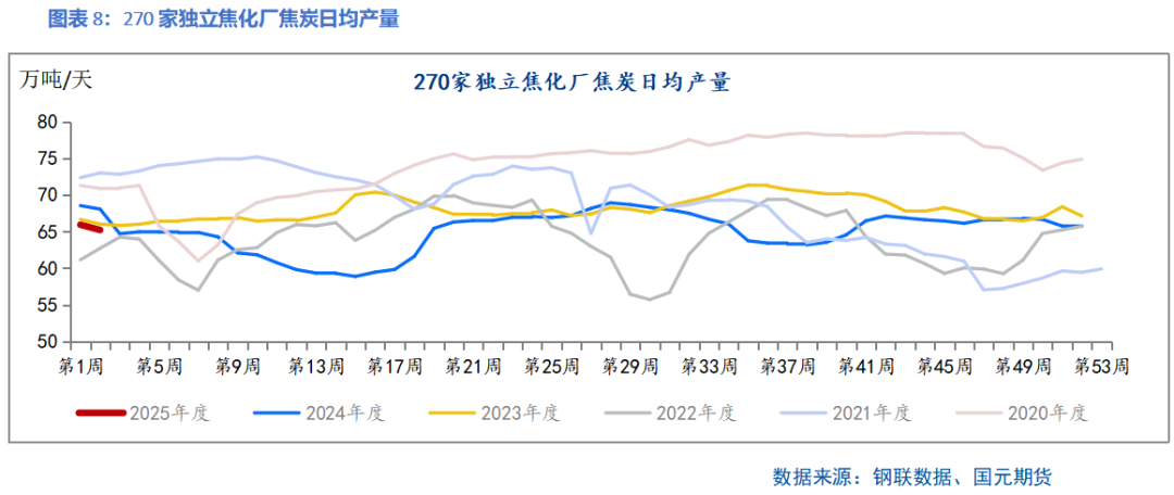 【双焦】供需边际好转 上下驱动有限