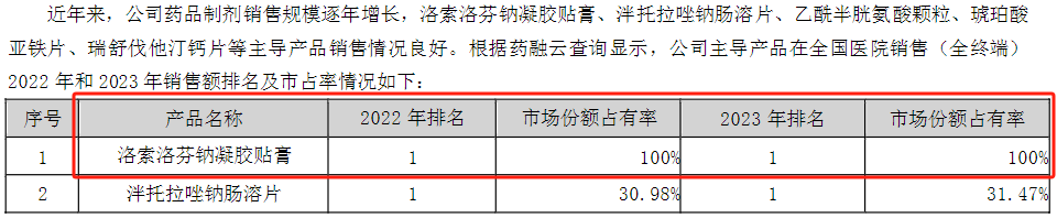 竞品获批传闻扰动，公司股价“应声大跌”？九典制药回应