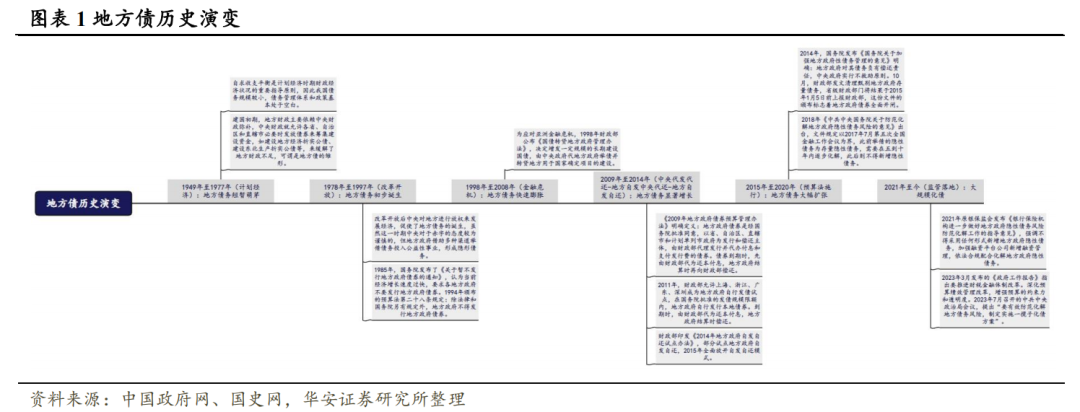 地方债的蜕变与投资策略