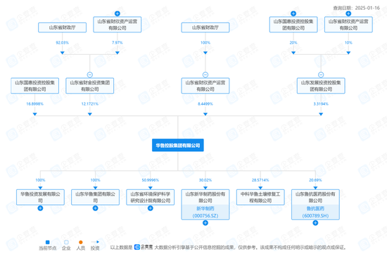 “榜上提名”！中泰证券时任总经理“火了”！