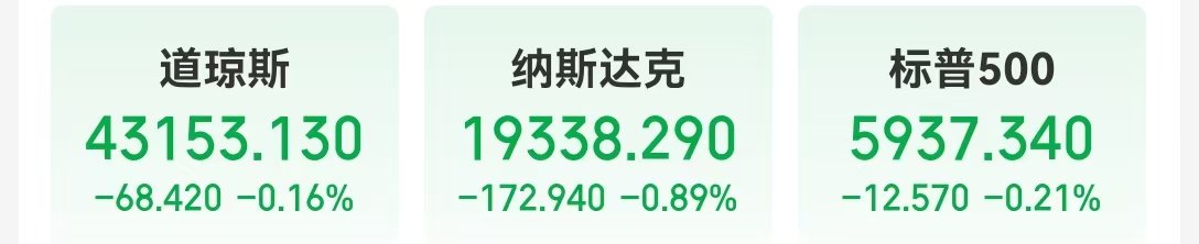 这只中概股一度大涨超31%！美股指数收跌，苹果市值一夜蒸发近1.06万亿元，发生了什么？