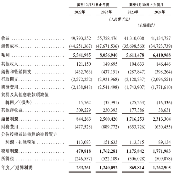 均胜电子冲刺A+H，中金公司、瑞银联席保荐|A股公司香港上市