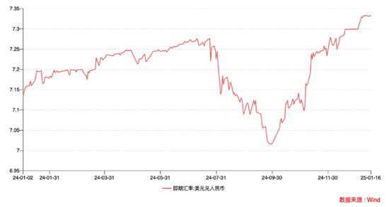 人民币流动性连续收紧 央行如何平衡稳汇率与宽货币
