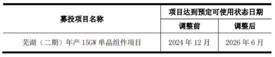 光伏寒冬难捱：隆基绿能去年最高预亏88亿