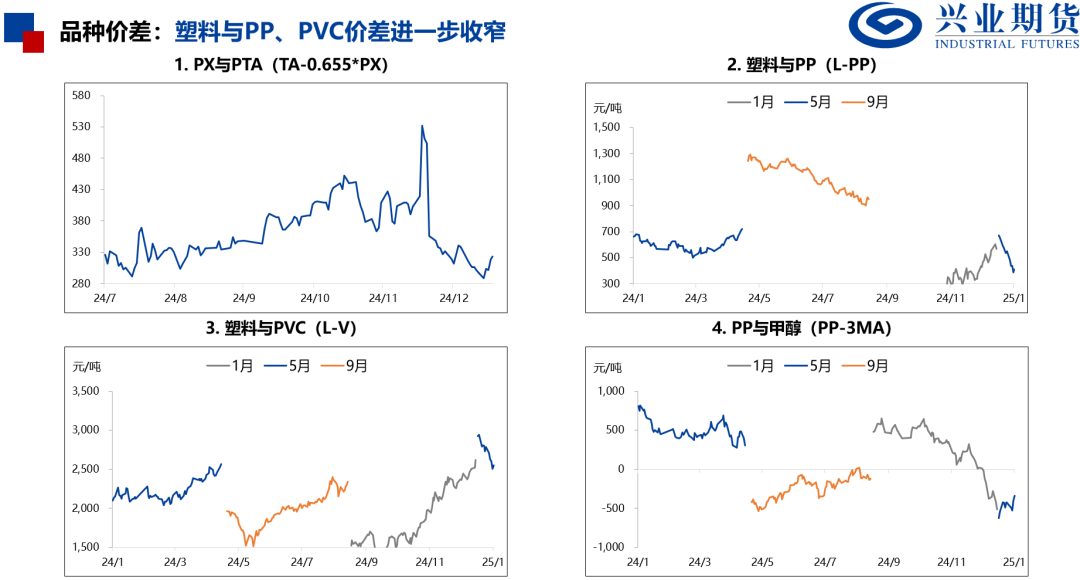 【品种聚焦】需求改善，尿素和PVC补涨