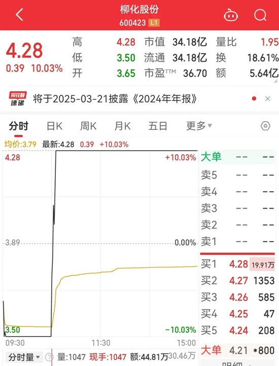 热门股突发“地天板”，知名游资下场！