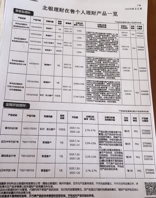 多家银行已上架“春节档”理财，收益率多上浮0.1个百分点