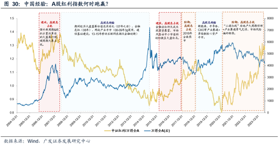 广发策略：港股市场年度盘点与展望