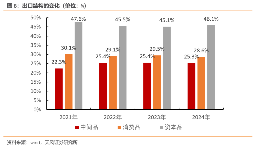 天风宏观：经济的长期变化与短期波动