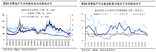 海通证券首席经济学家：牛还在！