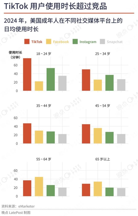 TikTok四年极限自救，生死未卜已是最好的结果