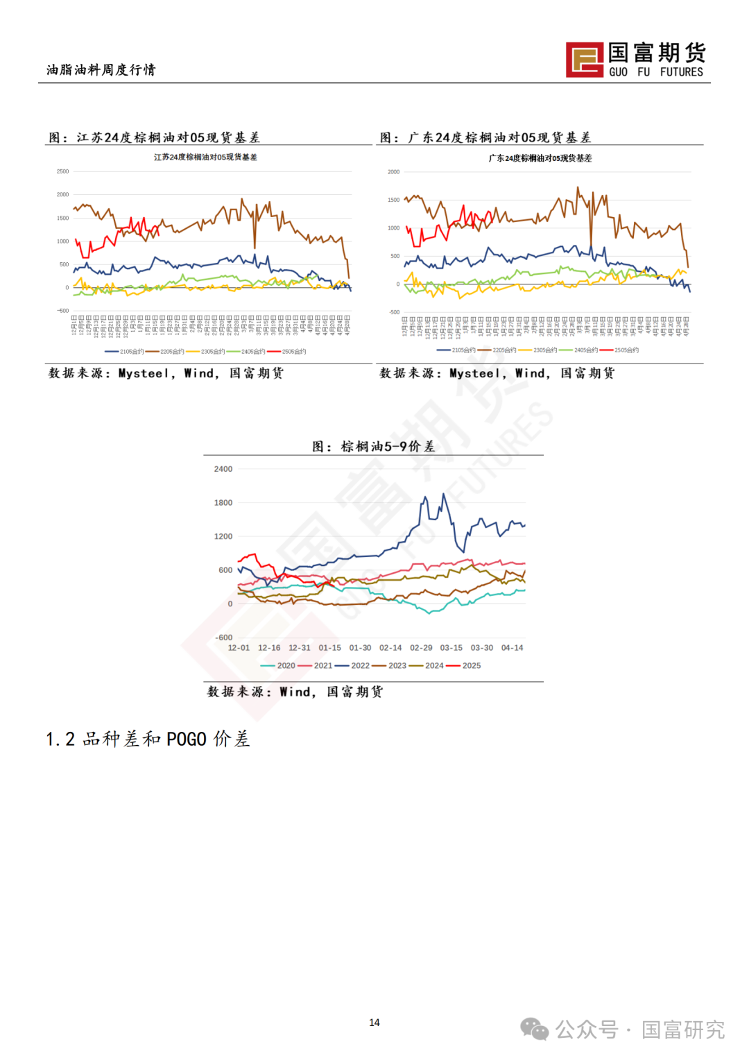 【国富棕榈油研究周报】高价抑制需求，棕榈油上行乏力