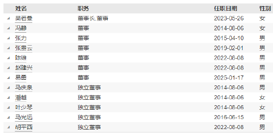 千亿基金公司兴银基金高管变更：新任易勇为总经理 曾任职于京东科技、财通资管公司