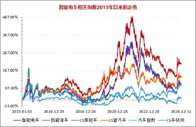 燃炸！固态电池材料突破+汽车以旧换新实施细则来袭！宁德时代涨超4%，智能电动车ETF（516380）盘中涨逾2%