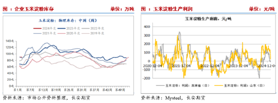 长安期货刘琳：增储政策后基本面变化有限 临近春节玉米市场或有降温