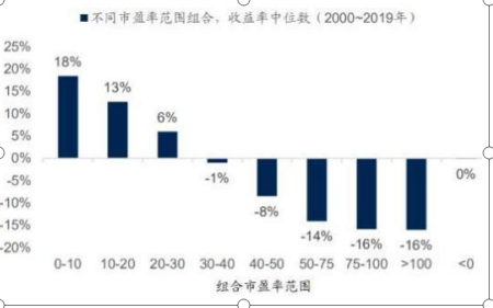 A股低吸机会到了？低估值为王道，目前市场上低估值、业绩好的25潜力股值得关注，或成下一只“贵州茅台”