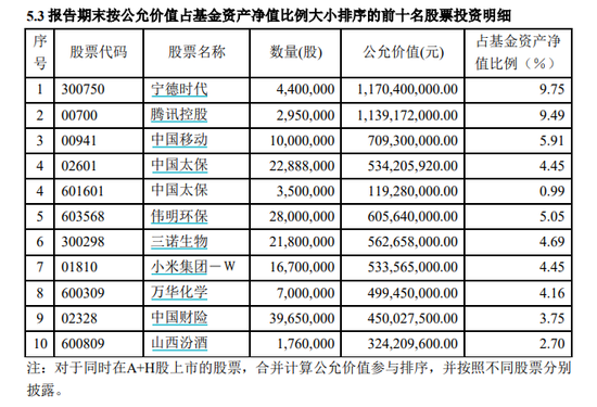 睿远披露！加仓这些股票