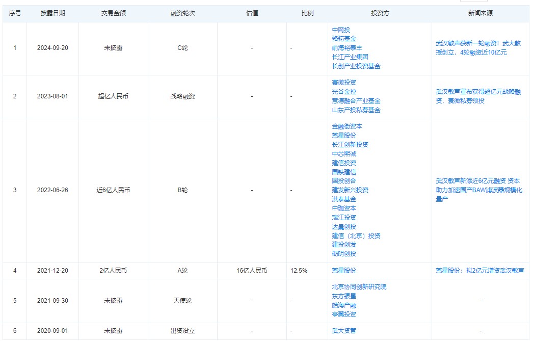 财说 |跨界并购武汉敏声谁是赢家？慈星股份股价虚高