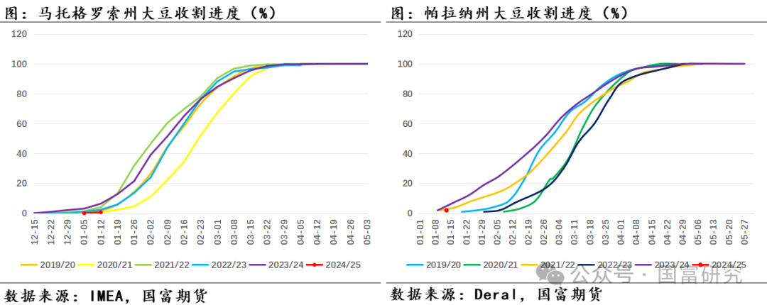 【USDA】1月报告：美豆单产下调超预期，南美大豆丰产压制美豆价格上行