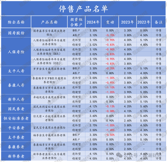 个人养老金产品已达960款！基金、保险类大增！国寿、太保、人保、太平养老、国民养老均有5款以上产品在售