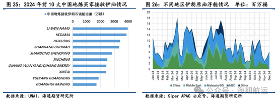 【油轮专题】制裁管理趋严强化油轮高波动属性