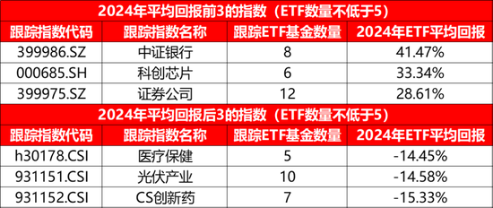 长江证券：2025年ETF市场十大年度展望