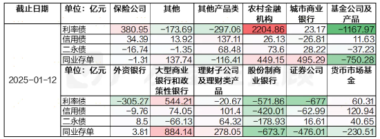 股债怎么配|债市连跌5天后强势反弹，后市怎么看？