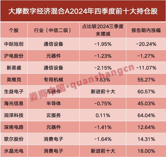 最新！冠军仓位曝光，这两只股票获重仓买进