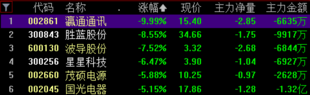 收盘丨沪指涨0.51%，保险、银行股集体走强