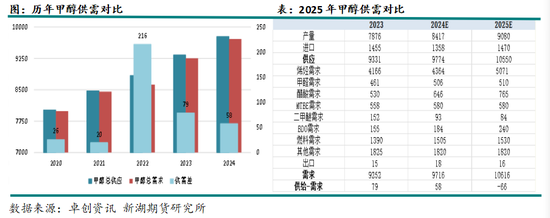 从上下游产能角度看2025年的化工品