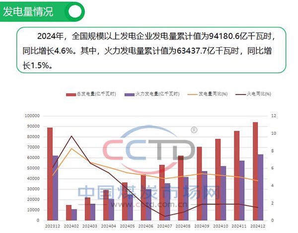 2024年煤炭市场运行情况图解