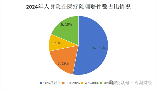 人身险赔付超2000亿！太保1客户获赔233次 瑞众客户获赔超3000万