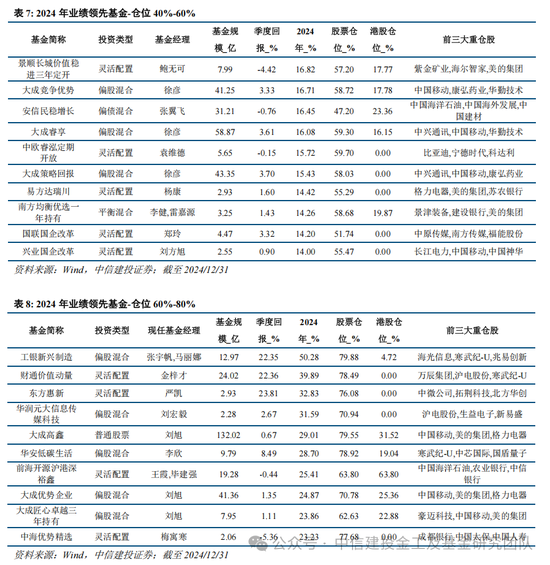 公募基金2024年度盘点：变中求新，新中谋进