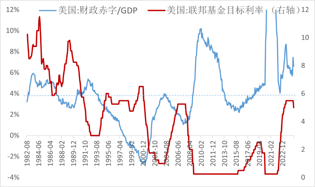 特朗普干预美联储，对美元意味着什么？