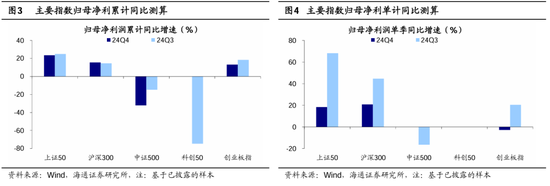 海通策略：春季行情有望徐徐展开 市场望步入基本面驱动的新阶段