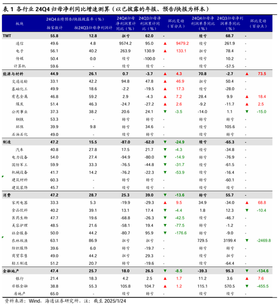 海通策略：春季行情有望徐徐展开 市场望步入基本面驱动的新阶段